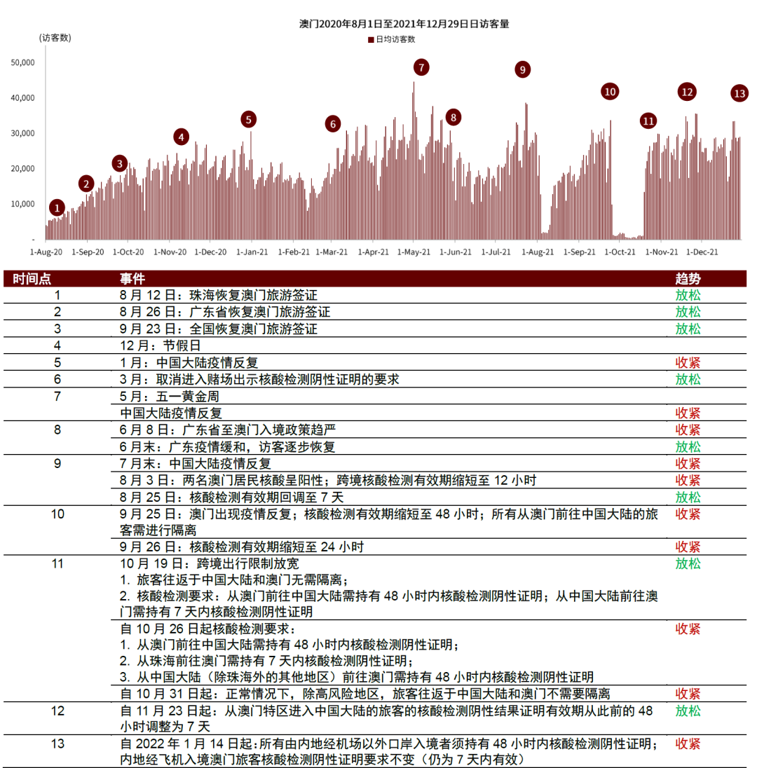 澳门7777788888安全策略评估方案副本ZEK725.09
