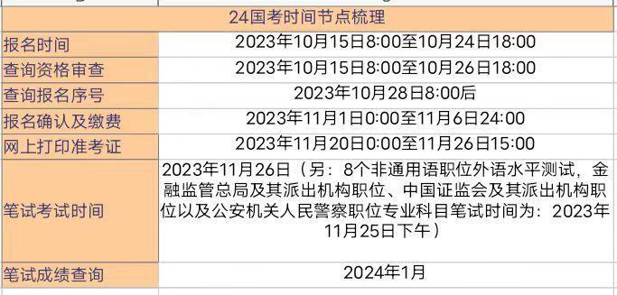 国考招生规模创历史新高与心灵自然之旅的双重探索