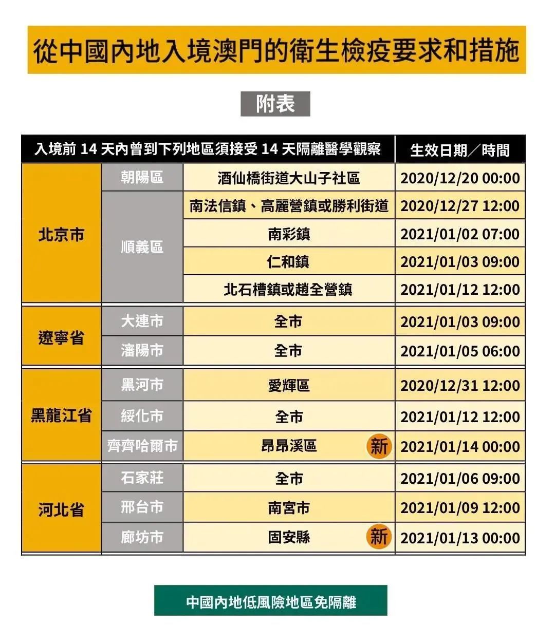 澳门内部最新一码精准发布，规则全新阐释_智能版UQV94.88