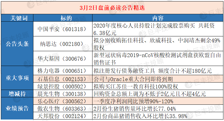 第3069页