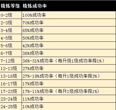 管家婆资料精炼秘诀，状况评估深度解析——解题指南NKB985.33