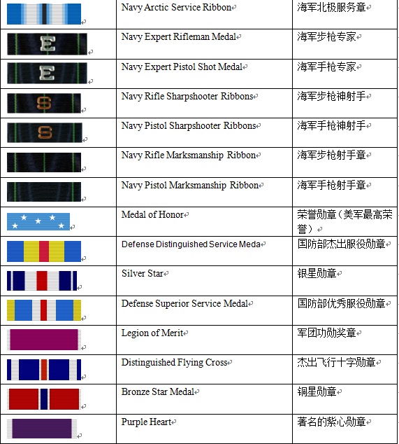 第3055页