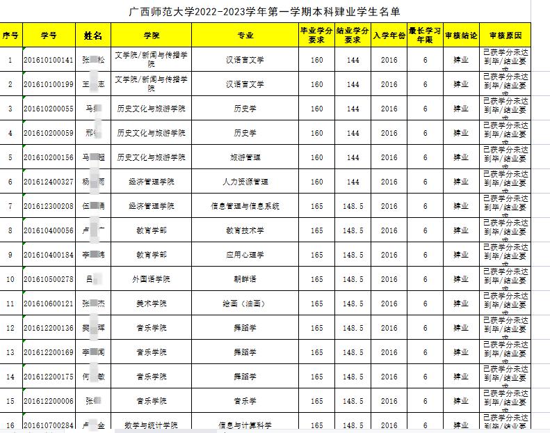 原因与影响