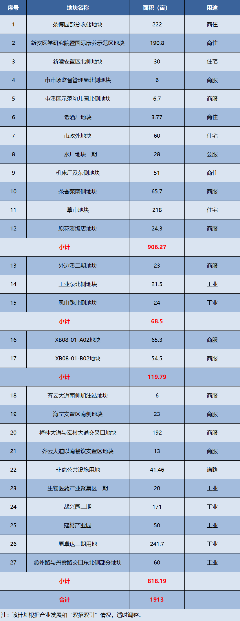 2024新澳资料大全免费,安全评估策略_潮流版KLR775.92