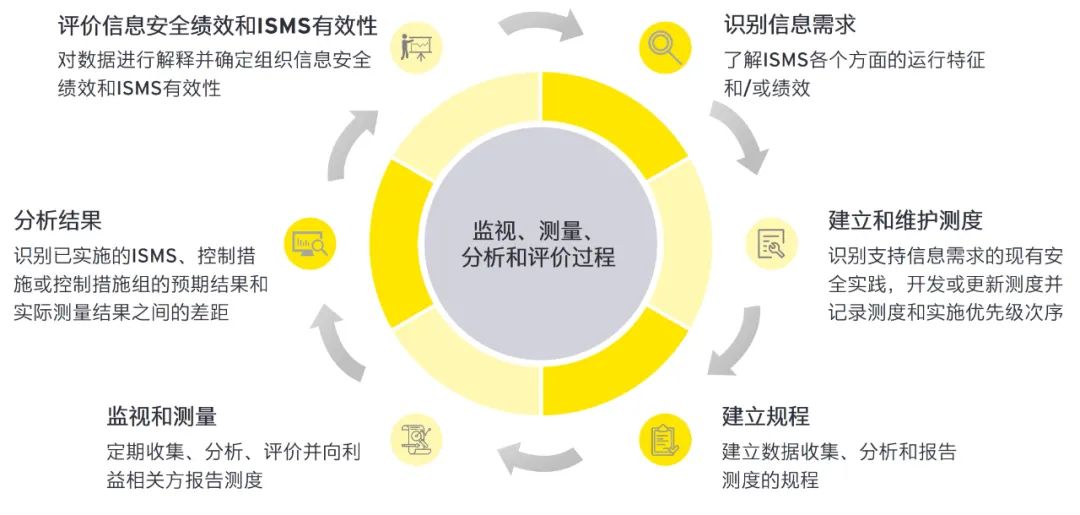 2024正版资料免费分享：ULO576.6安全解读与策略指南