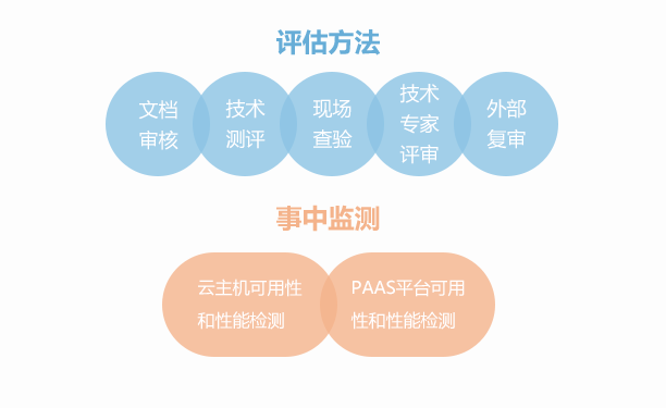 第2982页