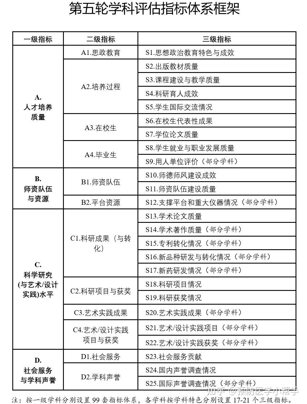 新澳免费资料宝库：安全评估策略_白银版FRN368.15