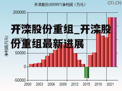 开滦股份