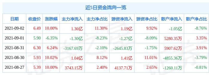 第2938页