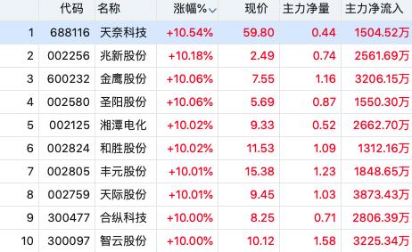 国际钴价格走势图分析，最新动态及其影响因素探讨