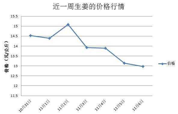 第2935页