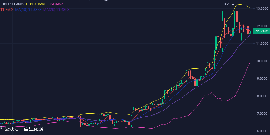 EOS最新价格行情分析与趋势预测