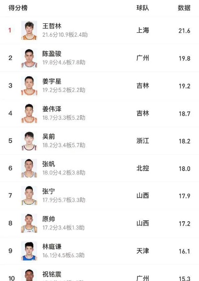 福建男篮最新队员名单，构建新时代的力量，展现篮球风采