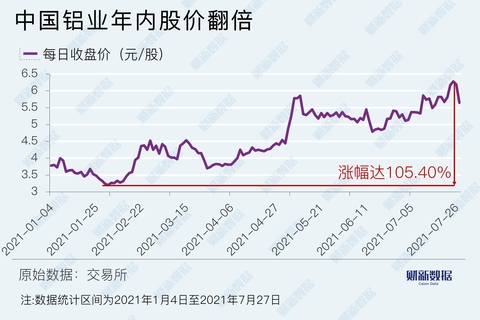 中国铝业最新股价动态，洞悉市场趋势，掌握投资机会🌟