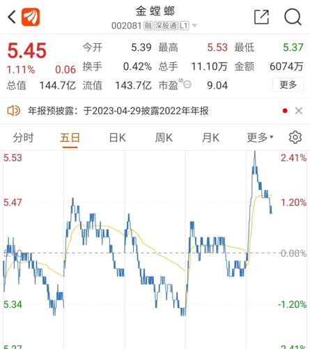 行情分析 第2页