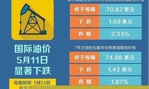 国际原油今日行情下的温馨故事与价格行情概览