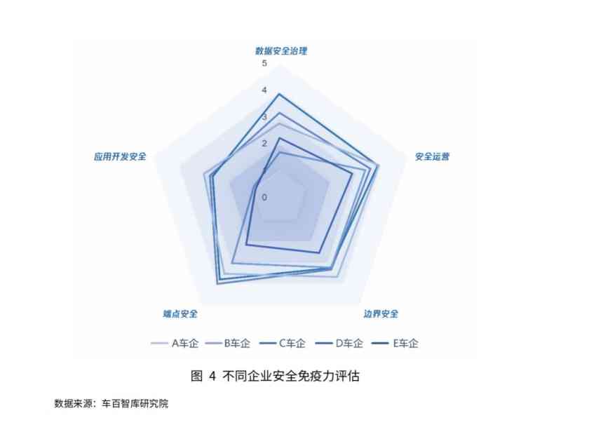 2024澳新精准资料揭秘：安全设计策略深度分析_QGT882.56公开版