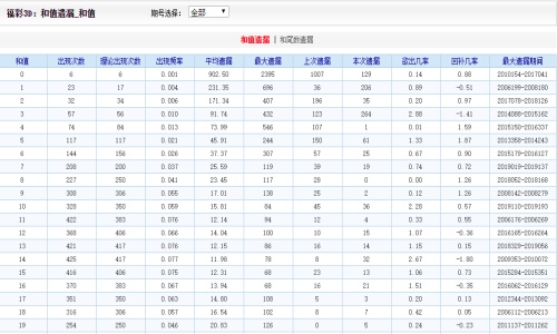 2024澳门好彩天天开奖53期详解，最新规则及CQP947.97工具版