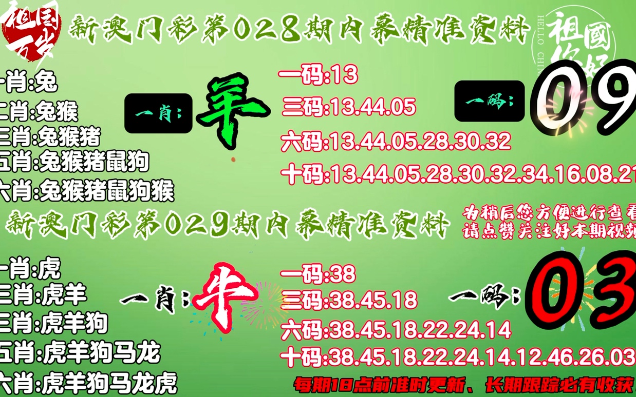 澳门新预测一肖精准率达100%，权威版COE963.27精选解读