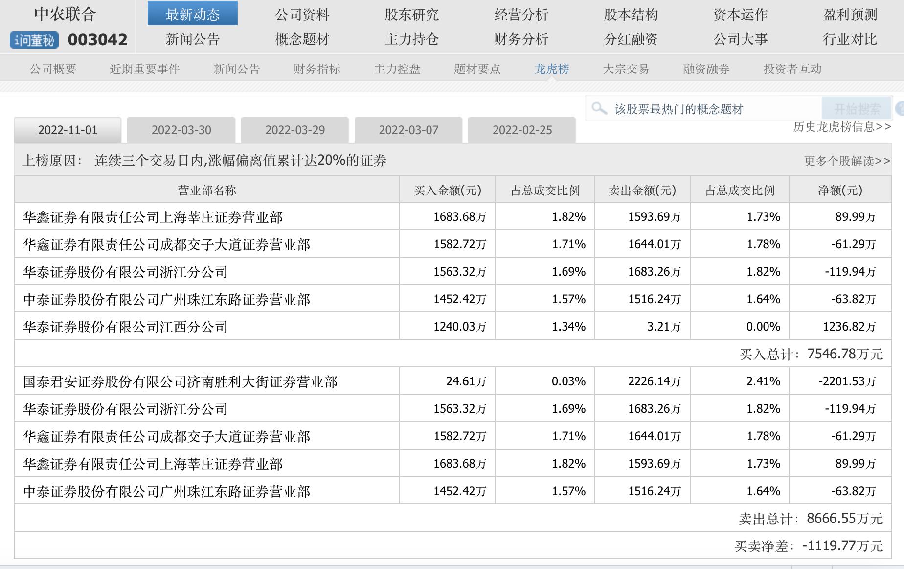 华鑫股份重组