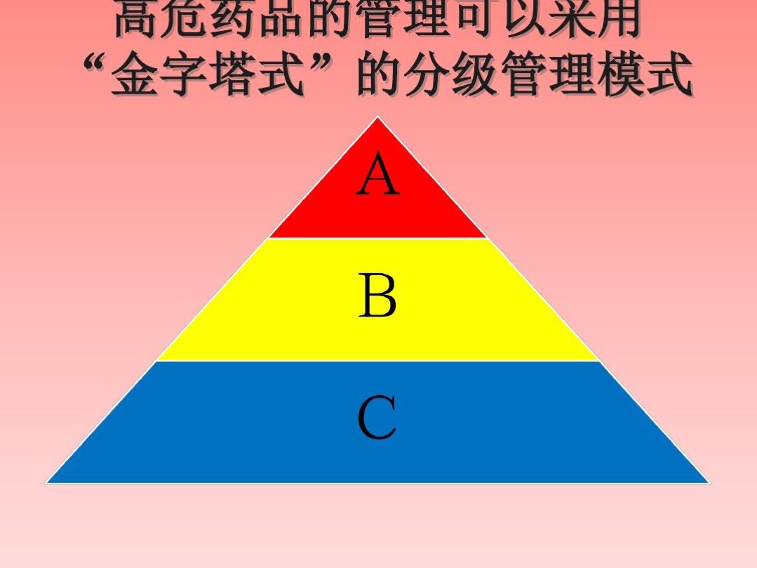 高危药品ABC三类目录