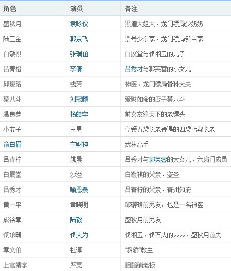 澳门龙门客栈精准排行：综合评估分析纪念版YQI584.42