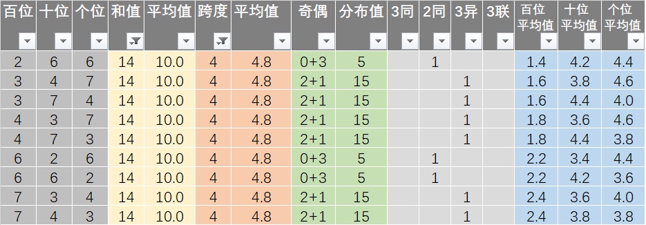 新澳六开彩每日开奖好彩详录53期，数据解读及安全版IEH890.33保障