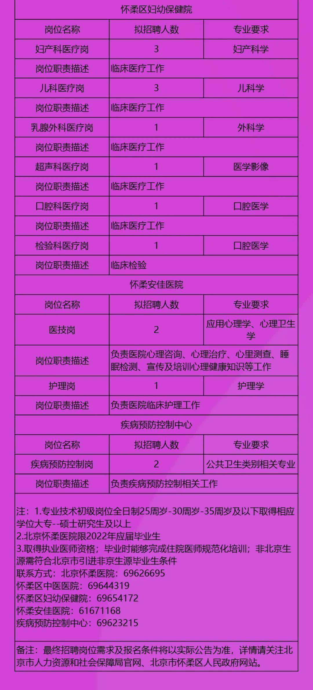 北京最新招聘信息，包吃住全涵盖，职位多样任你选