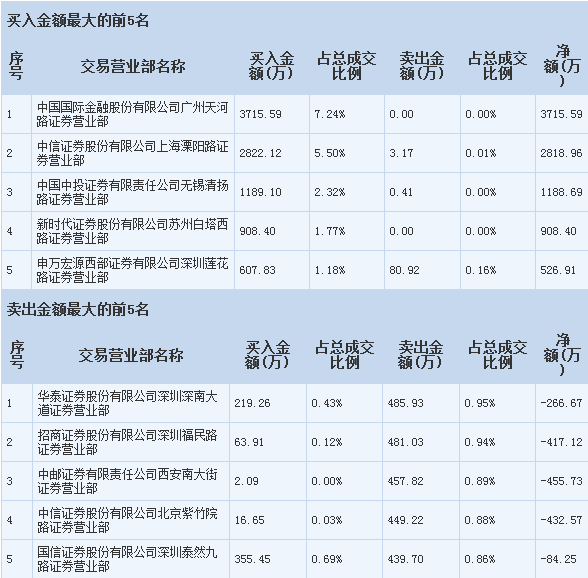 深康佳最新公告详解，阅读指南与任务完成步骤全解析