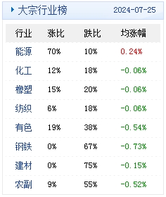 2024天天彩全年免费数据解读，简易版BDX233.84资料包