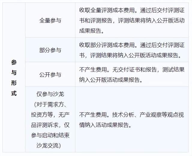 澳门免费资料大全精准特色，安全评估策略详解_A_B_Z34.81版