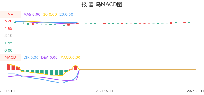 马会传真深度分析：智慧版DWN486.35状况评估