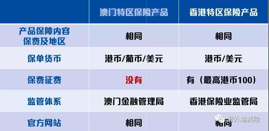 免费澳门资料新奥门大全，安全性策略速览_NJB28.25版