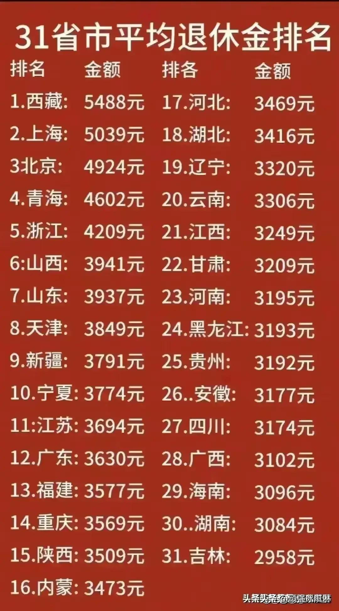 第2818页