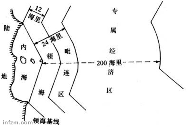 中国最新领海基线图，激发潜能与自信，变化中的海洋版图展望