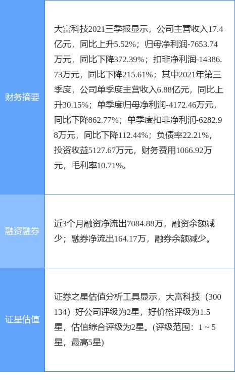 大富科技引领科技新纪元，开启智能生活新篇章的公告发布