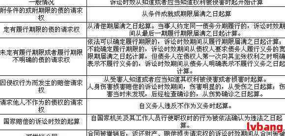 借款诉讼时效最新规定深度解析与观点阐述，法律层面的探讨与阐述