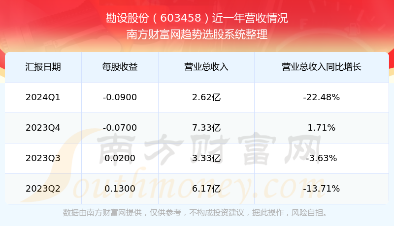 行业趋势展望
