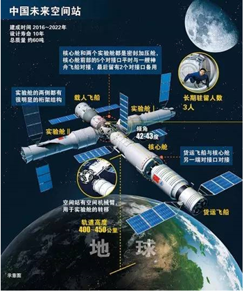 国家太空探索新里程碑