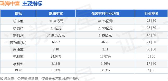 珠海中富重组最新动态，深度分析与观点阐述