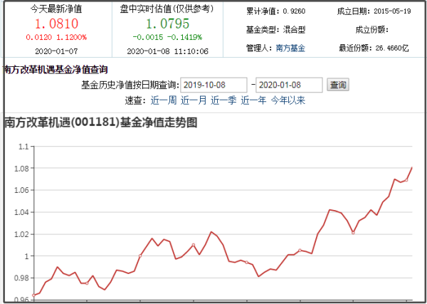 揭秘小巷深处的宝藏与特色小店，今日最新净值查询，关于基金净值与奇妙邂逅的故事
