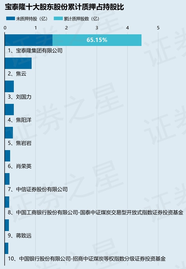 宝泰隆股票最新动态，铸就辉煌篇章的历程