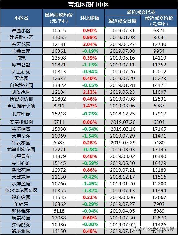 蓟州区二手房最新信息🏠✨，房源更新，购房无忧