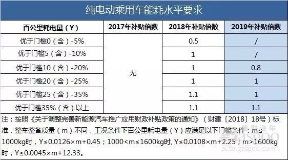 青岛汽车报废补贴最新政策详解与观点论述