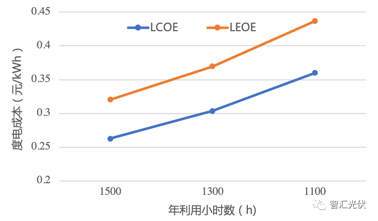光伏发电最新税收政策详解，背景、进展与影响综述