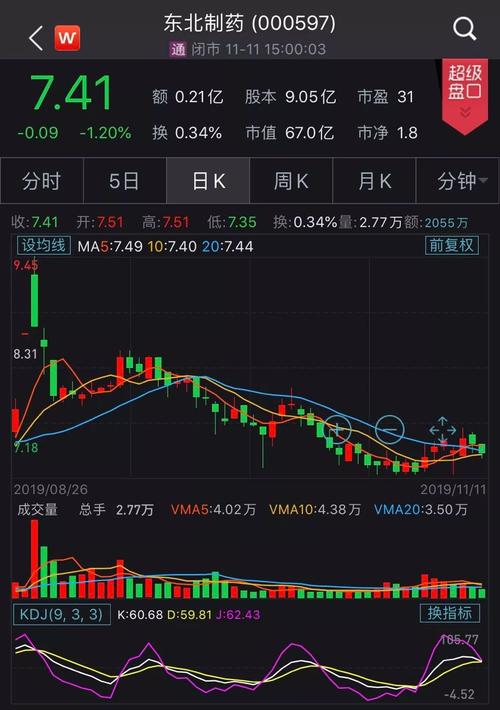 东北制药最新股吧消息，科技引领医药新纪元重塑之路