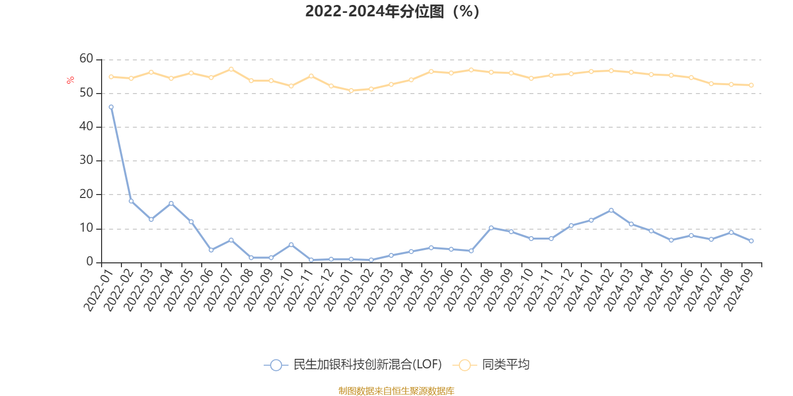 今日最新净值揭晓，科技引领金融生活新纪元，探索519704基金净值查询新体验
