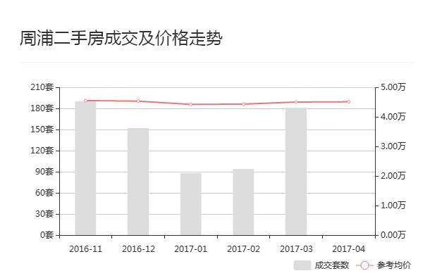 吕四最新二手房市场走势及购房决策分析，出售房源一览