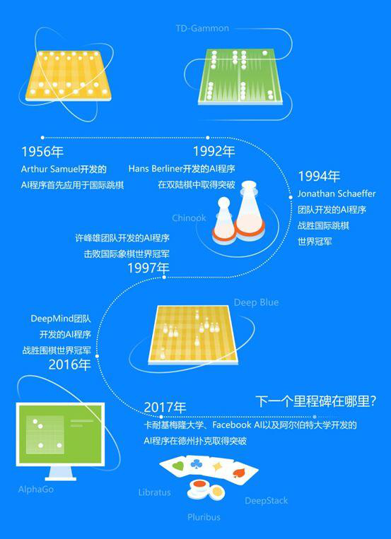麻将革新动态，探索最新发展趋势与变革