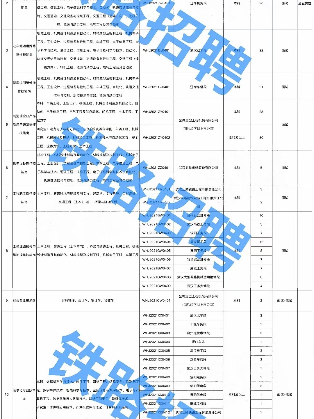 武汉最新招聘信息及求职全攻略